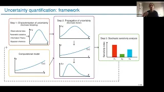 Sea Level Rise Seminar, 2021-06-29: Kevin Bulthis