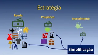 Estratégia para Alcançar Independência Financeira