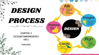 DESIGN PROCESS II Ch-3 II Part- 1 II Design Fundamentals II Fashion Studies II Class XI CBSE