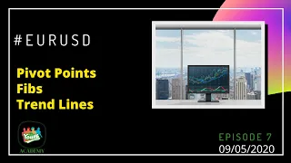 Forex Analysis and Trading Strategy 09/05/2020