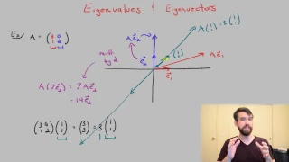 What eigenvalues and eigenvectors mean geometrically