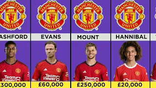 Manchester United Players Weekly Salary 2023 - 2024 Season | Man United Team Full List 😍