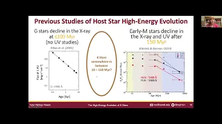 Photometric and Spectroscopic Analysis of the High-Energy Evolution of K Stars - Tyler Richey-Yowell