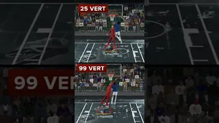 NBA 2K23 How to Play Defense Vertical Test ! #nba2k23 #2k23 #nba2k
