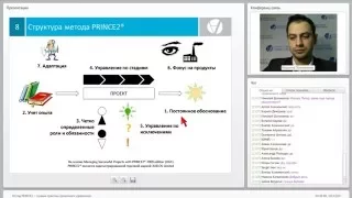 Метод PRINCE2 ® – лучшая практика проектного управления