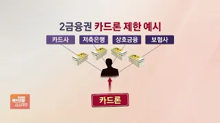 카드사·저축은행 등 2금융권 4곳서 대출 있으면 카드론 막힌다