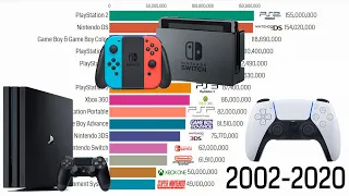 Top 15 Best-Selling Video Game Consoles (2002-2020)