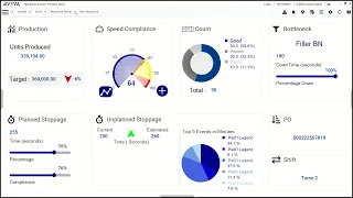 Introduction to AVEVA Operations Management Interface