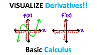 How To VISUALIZE Calculus!!