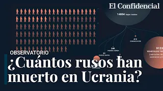 ¿Cuántos soldados rusos han muerto en Ucrania? Rusia miente, pero  Ucrania paga un precio mayor