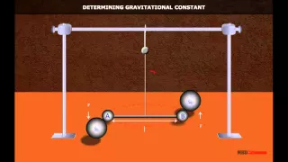 Determining Gravitational Constant | Physics | Class 11