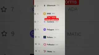 Top 7 Smart Contract Platforms in 2023 | Best Blockchain Platforms for Decentralized Applications