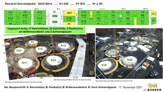 Übersichtsfolien | 17.11.2021 | #S21 #stuttgart21