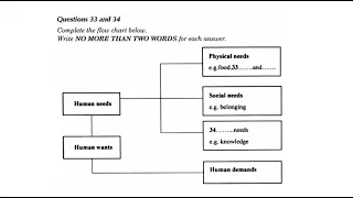 IELTS Listening Practice Test 1 - Section 4: Marketing