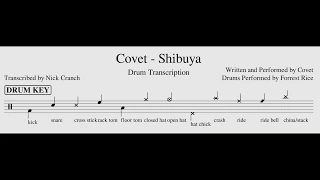 Covet - shibuya (Drum Transcription)