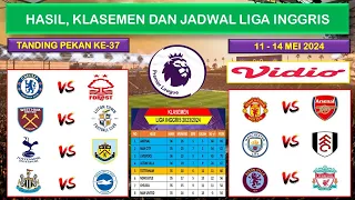 Jadwal Liga Inggris Pekan ke-37 II Fulham vs Man City II Man United vs Arsenal