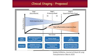 COVID-19 Pandemic Grand Rounds: Management, Treatment, Trials and Off-Label Uses