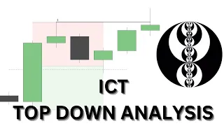 ICT Top-Down Analysis | How To Trade Daily Bias