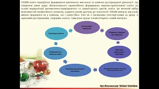 Використання інноваційних STEM підходів на уроках хімії