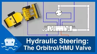 Hydraulic Steering: The Orbitrol / HMU Valve