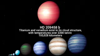Exoplanet Size Comparison