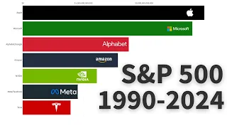 Top 10 S&P 500 Companies 1990-2024
