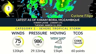 Cyclone Filipo making landfall in Mozambique