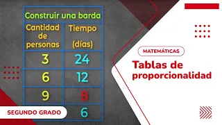 07. Tablas de proporcionalidad