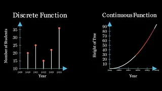 Probability Theory Ch 14: PMF and Probability Distribution simplified