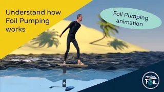 How we pump the Foil: An animated Tutorial