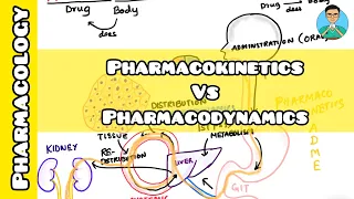 Pharmacokinetics Vs Pharmacodynamics.