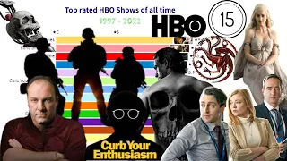 Top rated hbo shows of all time | top rated hbo series | best web series | top 10 hbo series