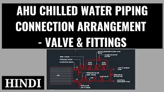 AHU chilled water piping connection in AutoCAD I HVAC Tutorial I Hindi 2021