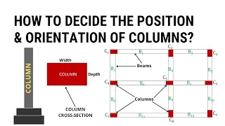 How to decide the position and orientation of Columns? | Structural planning | Civil Tutor