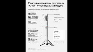 Как Роскосмос "стянул" дизайн ракеты  Falcon 9,  и назвал её "Амур". Цитата из Путина: Цап-Царап. 😂