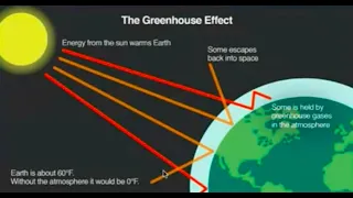 C-Change Conversations: Climate Change 101