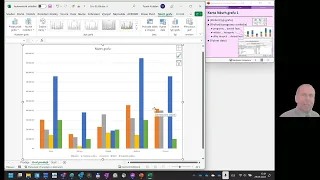 E2 Microsoft Excel - grafy