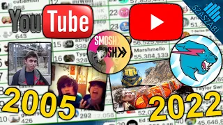 YouTube's 17 Year History in 27 Minutes