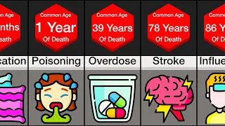 Comparison: Most Likely Death By Age 0-100