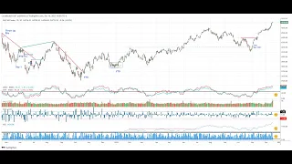 Swing Trading Stock Market Outlook for Week of December 18 (SPY QQQ IWM)