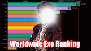 Most Popular Worldwide Exo Member (2012 - 2021) | Exo Worldwide Ranking