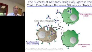 Targeted Cancer Chemotherapy: Developing NextGen Antibody-Drug Conjugates