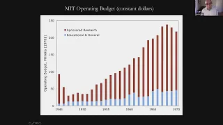 Lecture 18: Coldwar Classroom: Teaching Quantum Theory in Postwar American Physics