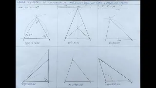 LÁMINA V: REPASO CLASIFICACIÓN DE TRIÁNGULOS