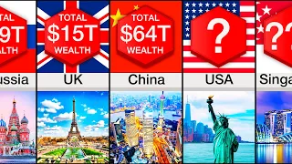 Comparison: Richest Countries