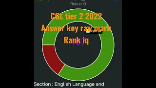 CGL2022 Rank iq tier 2 Marks
