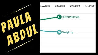 PAULA ABDUL: Billboard Hot 100 Chart History