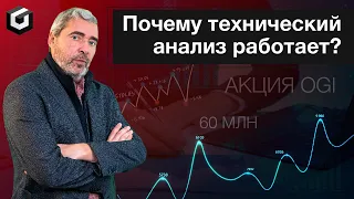 Акция OGI. Технический анализ. 60 миллионов акций