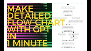 flowchart with chatgpt | flow chart with gpt in 1 minute #chatgpt  #flowchart #ai