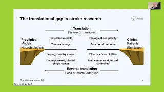 MR neuroimaging in basic stroke research